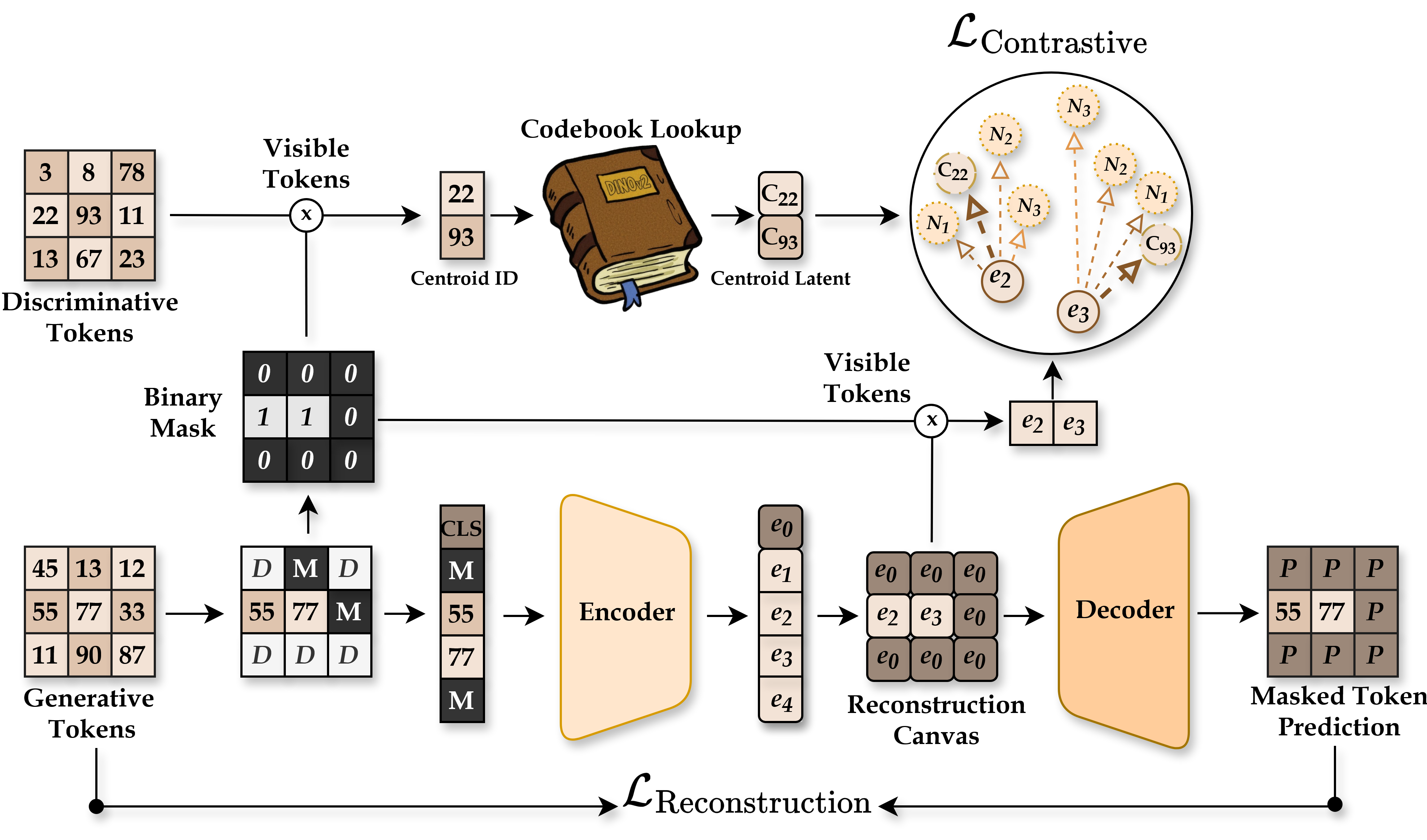 LEASE method architecture preview