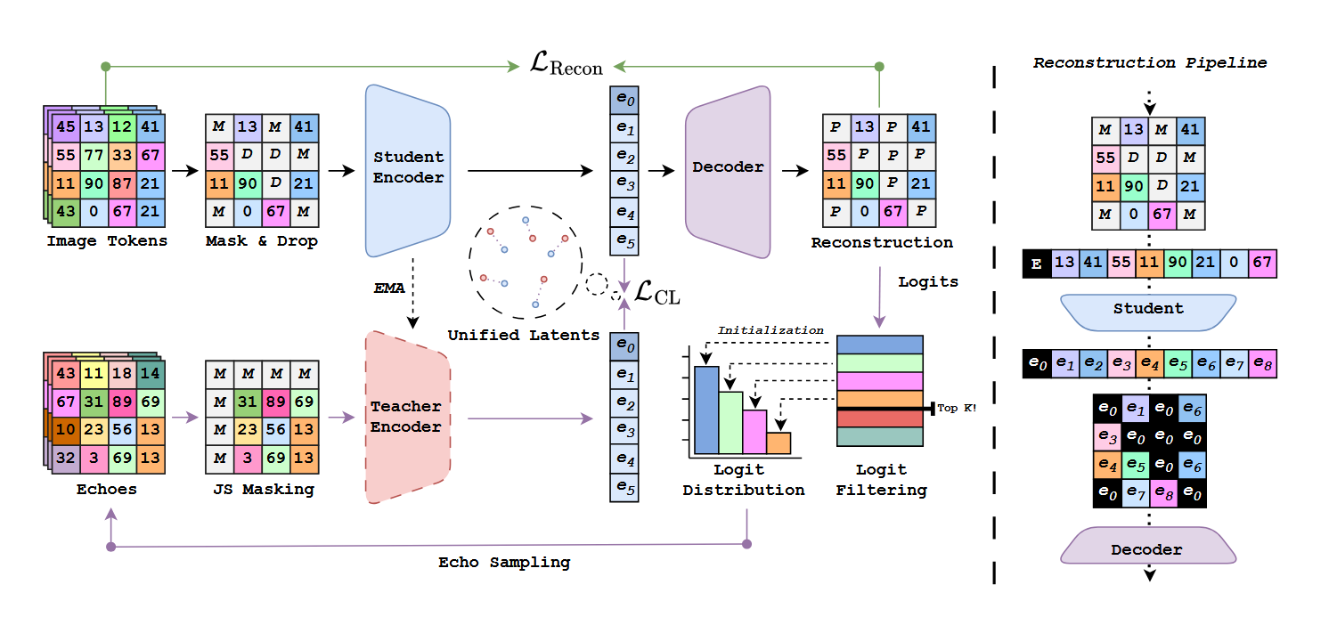 Sorcen method architecture preview